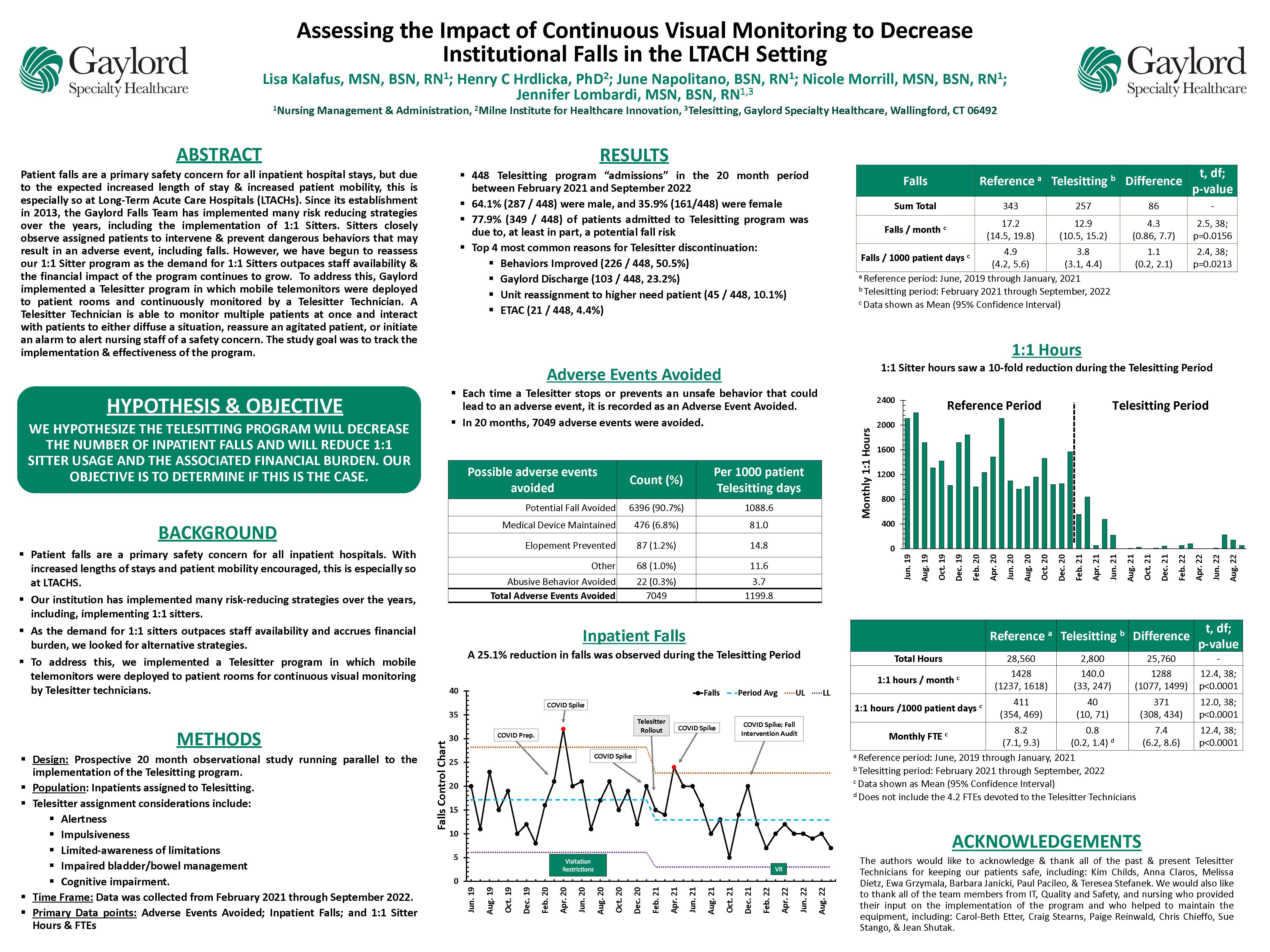 RehabPracticePoster_05