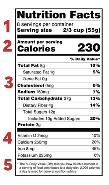 Decoding Food Labels